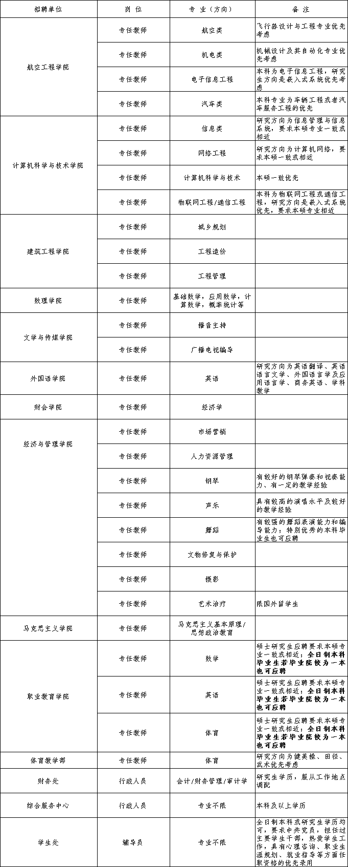 安阳学院2019-2020学年教师招聘公告