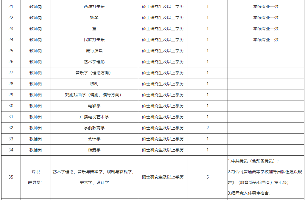 河南艺术职业学院2021年公开招聘工作人员方案
