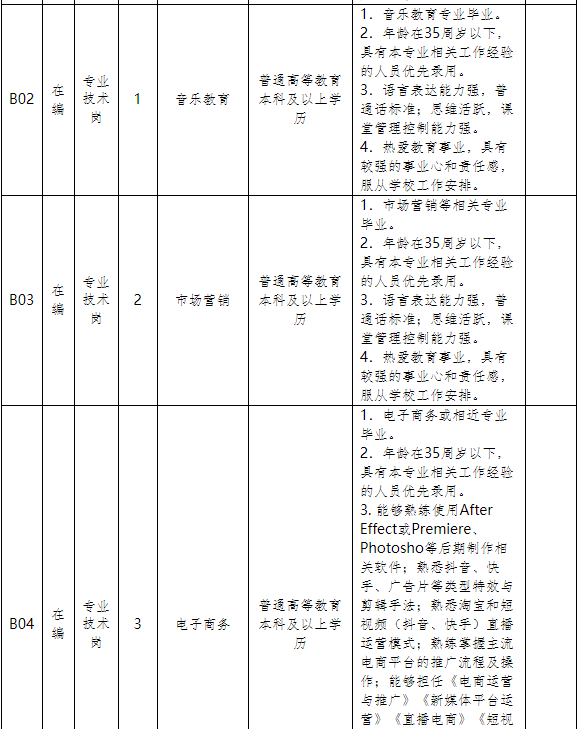 河南技师学院2021年招聘工作人员34名公告