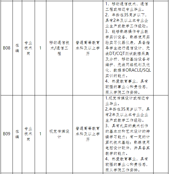 河南技师学院2021年招聘工作人员34名公告