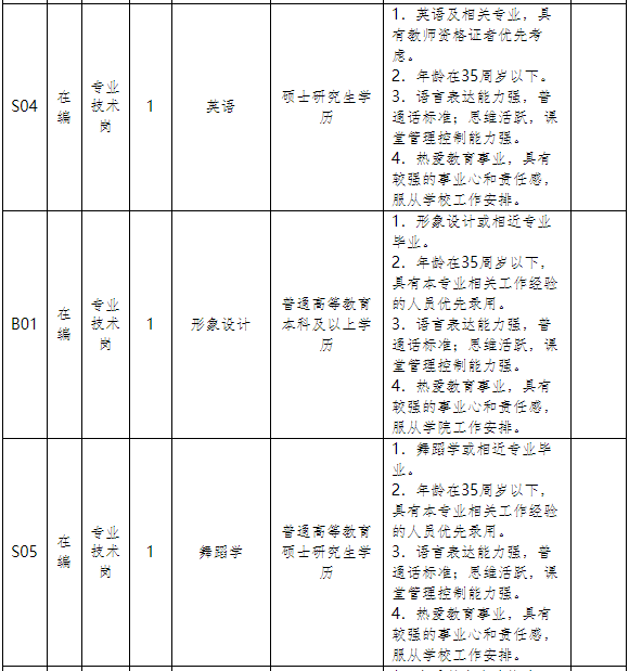 河南技师学院2021年招聘工作人员34名公告