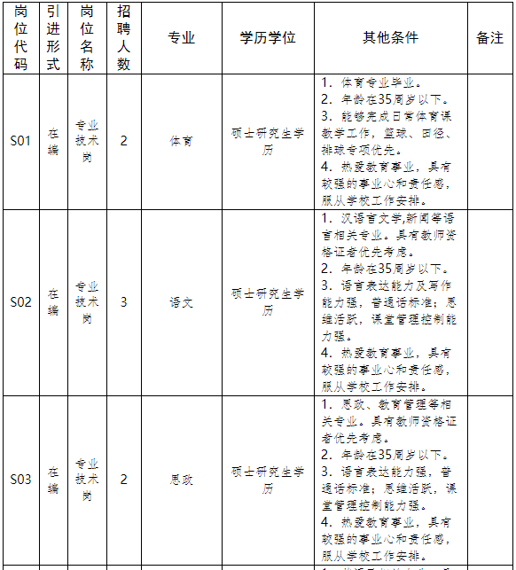 河南技师学院2021年招聘工作人员34名公告